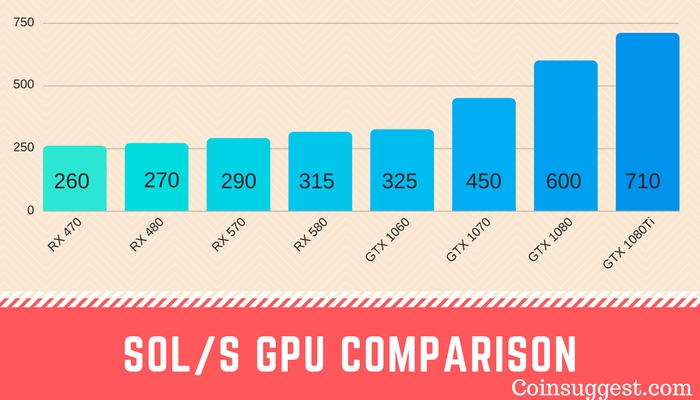 Sol_s GPU Comparison
