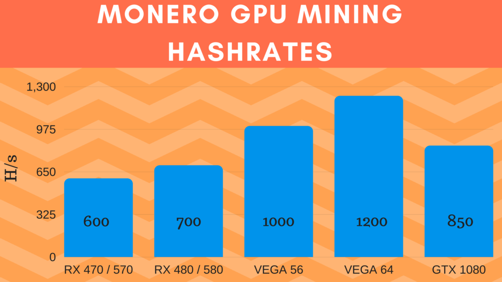 Monero GPU Hashrate