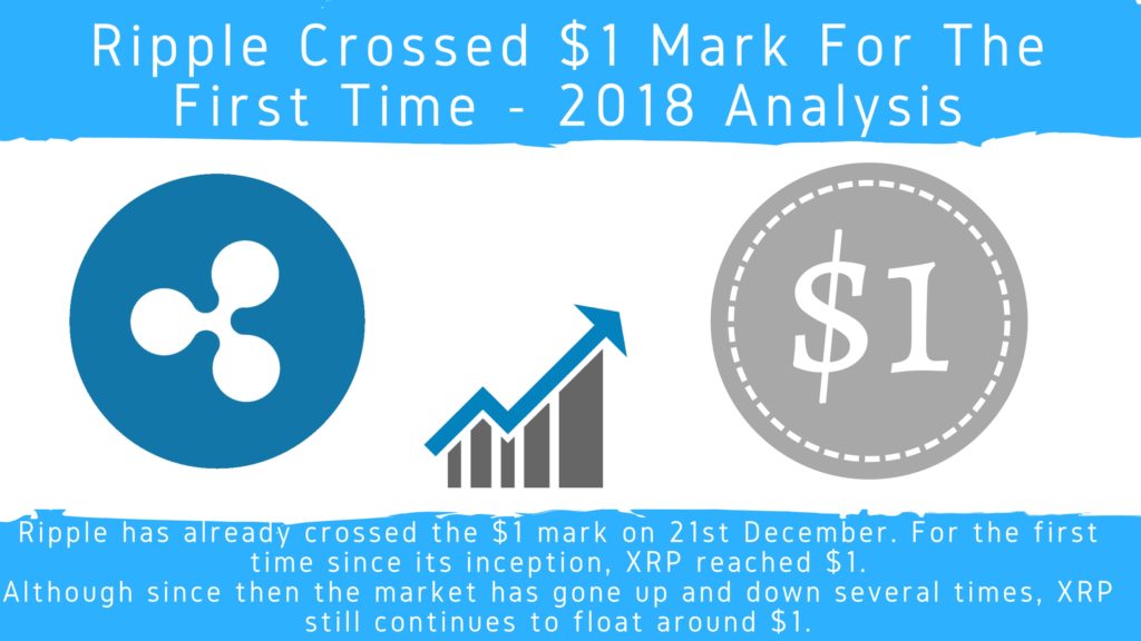 Ripple $1 2018 Analysis
