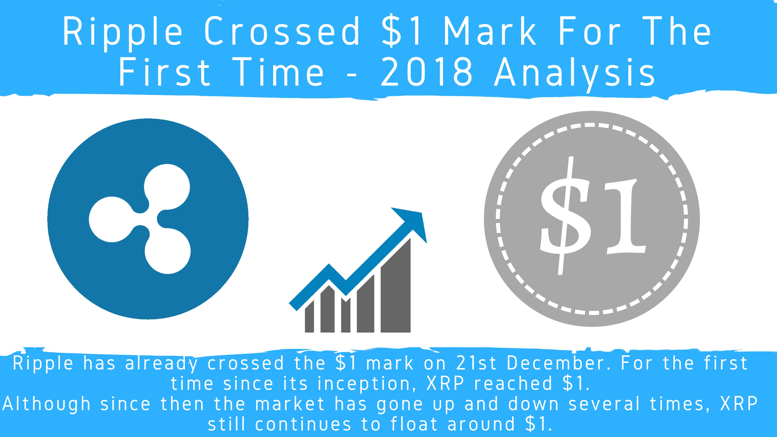 Ripple Crossed $1 Mark For The First Time – 2020 Analysis