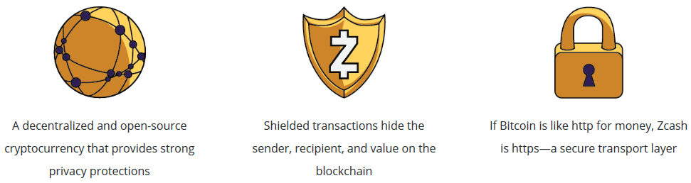 Features of ZEC